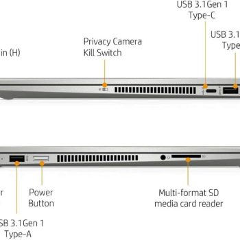 HP Envy X360 2